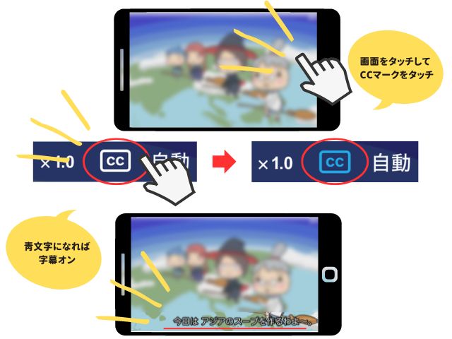 TVerのスマホアプリで字幕を出す方法（TVerのアプリを起動、番組を再生して画面を一回タッチして「CC」マーク（クローズドキャプション、字幕のこと）を出します。「CC」マークをタッチすると字幕のオンオフが切り替わります。）